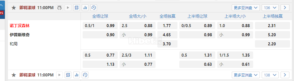 英格兰超诺丁汉森林 伊普斯维奇