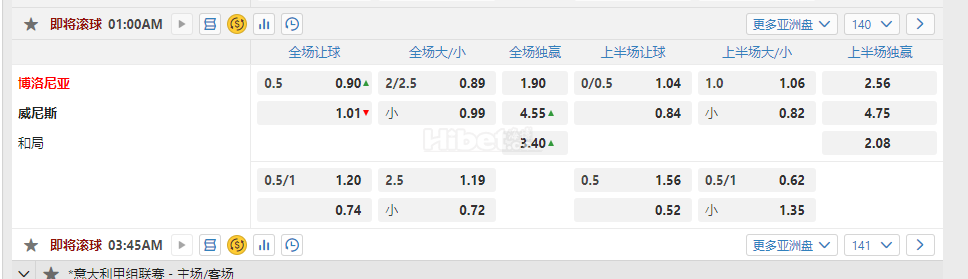 意大利甲3.45博洛尼亚 威尼斯