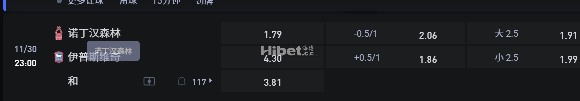 英格兰超级联赛/30 23:00 诺丁汉森林 VS伊普斯维奇