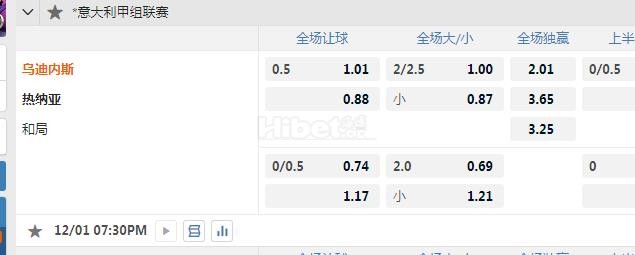 意甲 19：30 乌迪内斯VS热纳亚