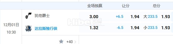 12月1日 nba 10:30 爵士VS独行侠