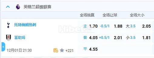 12月1日 英超 21:30 热刺VS富勒姆