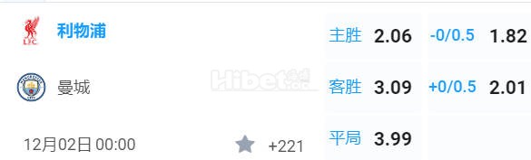 英超 00:00  利物浦[1] - 曼彻斯特城[2]