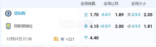 12月1日 英超 21:30 切尔西VS阿斯顿维拉
