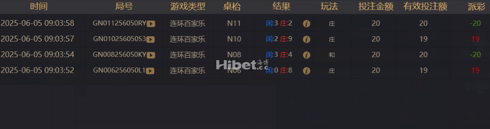 百家乐搞到一个平局