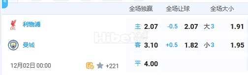 12月2日 英超 0:00 利物浦VS曼城