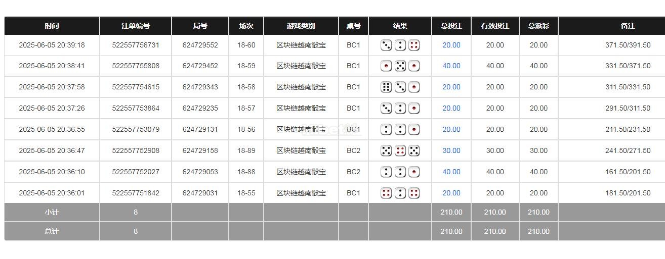 上午的区块链骰宝收米210块钱