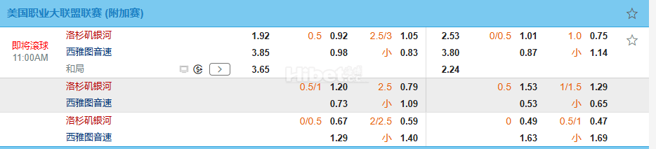 美职业11:00洛杉矶银河 VS 西雅图音速