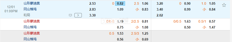 日职乙13:00山形山神 VS 冈山绿雉
