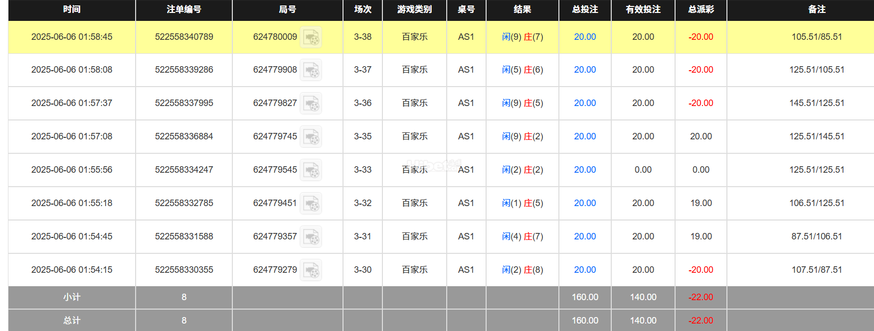 今天的百家乐还是输了饭钱