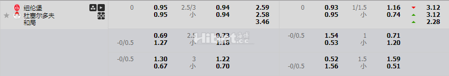 纽伦堡VS杜塞尔多夫