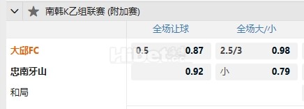 韩职联 12/01 13:00  大邱FC  -  忠南牙山