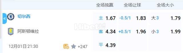 英超 2024-12-01 21:30 星期日切尔西vs阿斯顿维拉