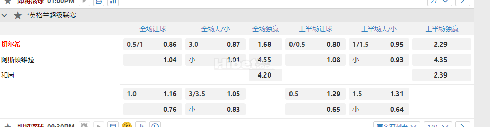 英格兰超切尔希 阿斯顿维拉