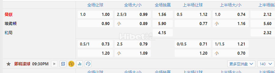 英格兰超级联赛曼联 埃弗顿