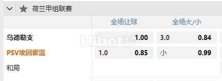荷甲 12/01 19:15  乌德勒支  -  PSV埃因霍温