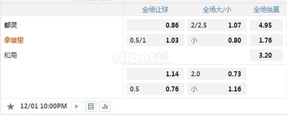 意甲 22：00 都灵VS那不勒斯