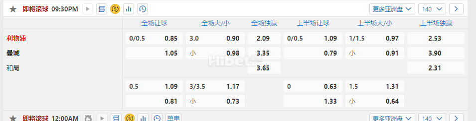 英格兰超12.00利物浦 曼城