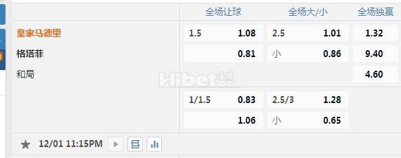 西甲 23：15 皇马VS赫塔费