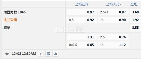 德甲 0：30 海登海姆VS法兰克福