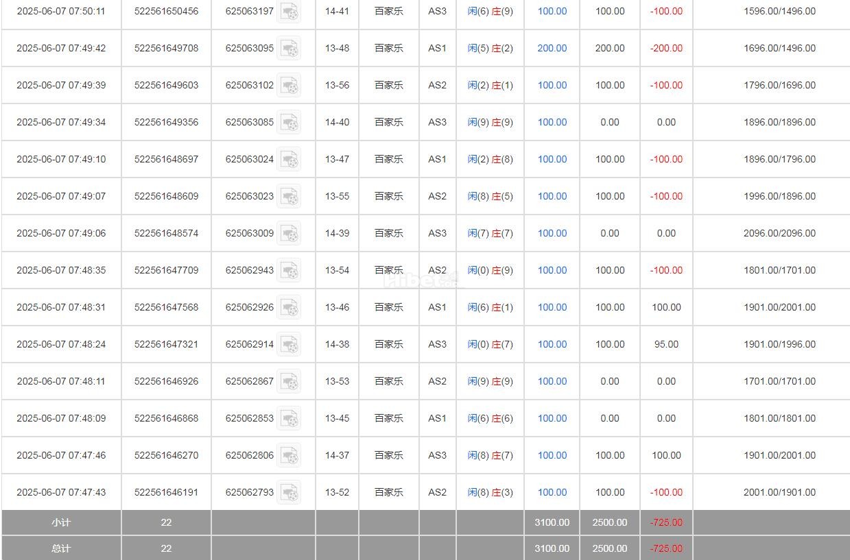 波音百家樂亏损700多