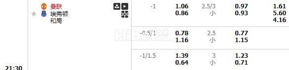 英超曼联 很大机会的