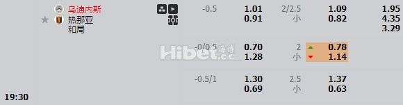 意甲热那亚 很大机会的