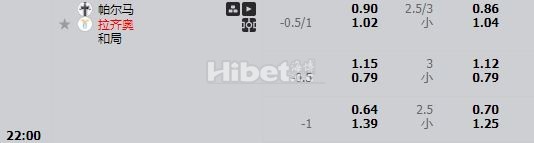 意甲拉齐奥 很大机会的