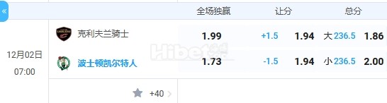 12月2日 7:00 nba 骑士VS凯尔特人