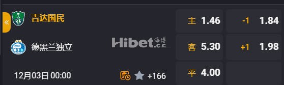亚冠精英 00:00  吉达国民[沙特联6] - 德黑兰独立[伊朗超10]