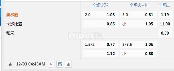 葡超 4：45 波尔图VS卡萨皮亚