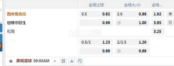 阿甲 9：00 图库曼竞技 VS 纽维尔老男孩