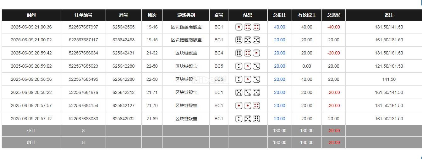 一大早输掉一点点