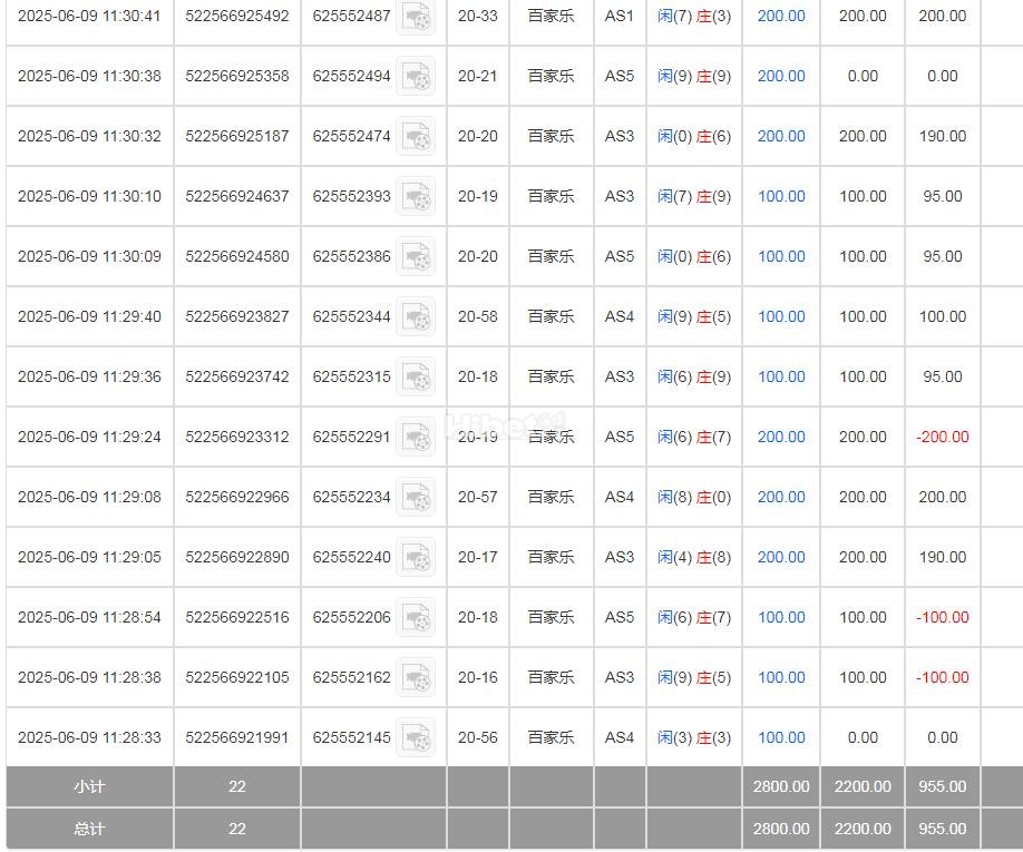 BBIN百家樂盈利955元