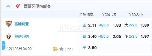 12月3日 4:00 西甲 塞维利亚VS奥萨苏娜