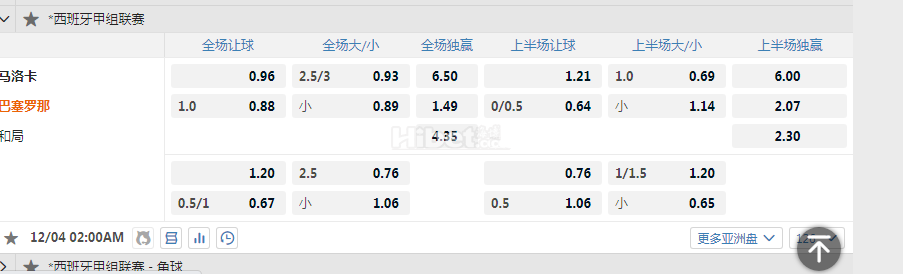 西甲 12-4 02:00  [6]马洛卡 - 巴塞罗那[1]