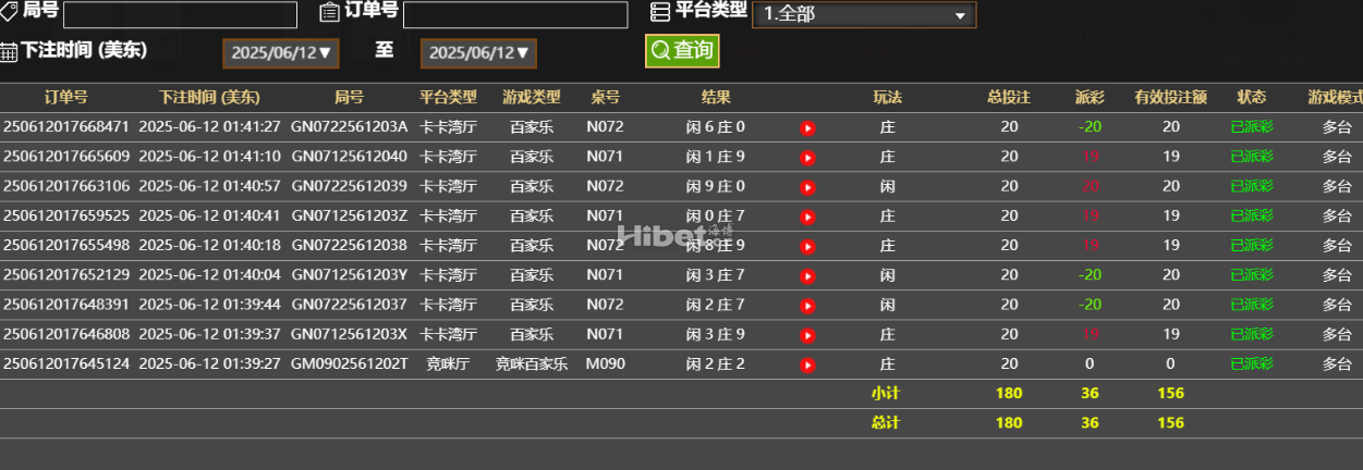 今天的真人继续 小赚了