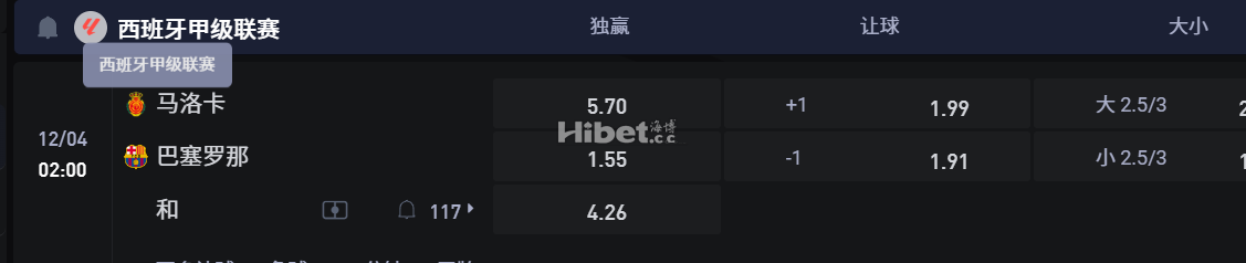 西班牙甲级联赛12/04 02:00 马洛卡VS 巴塞罗那