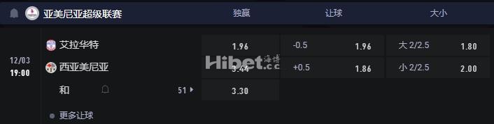阿美超 12-03 19:00 艾拉华特 VS 西亚美尼亚