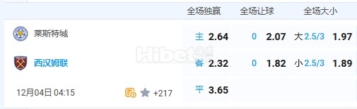 12月4日 4:15 英超 莱斯特城VS西汉姆