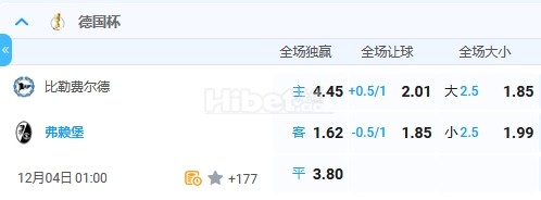 12月4日 1:00 德国杯 比勒菲尔德VS弗莱堡