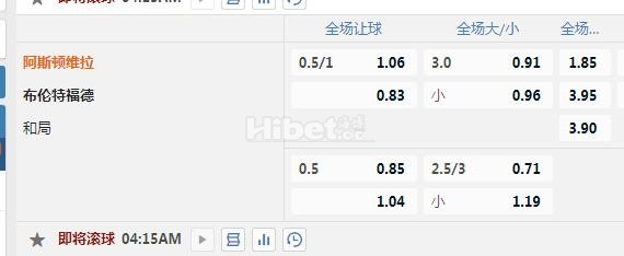 英超  4：15 维拉VS布伦特