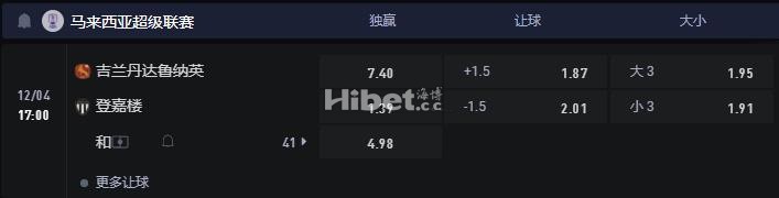 马来超 12-04 17:00 吉兰丹联队 VS 丁加奴
