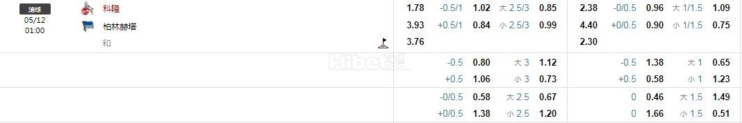 德国杯：科隆VS柏林赫塔