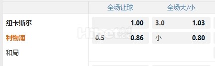 英超 12/05 03:30  纽卡斯尔联  -  利物浦