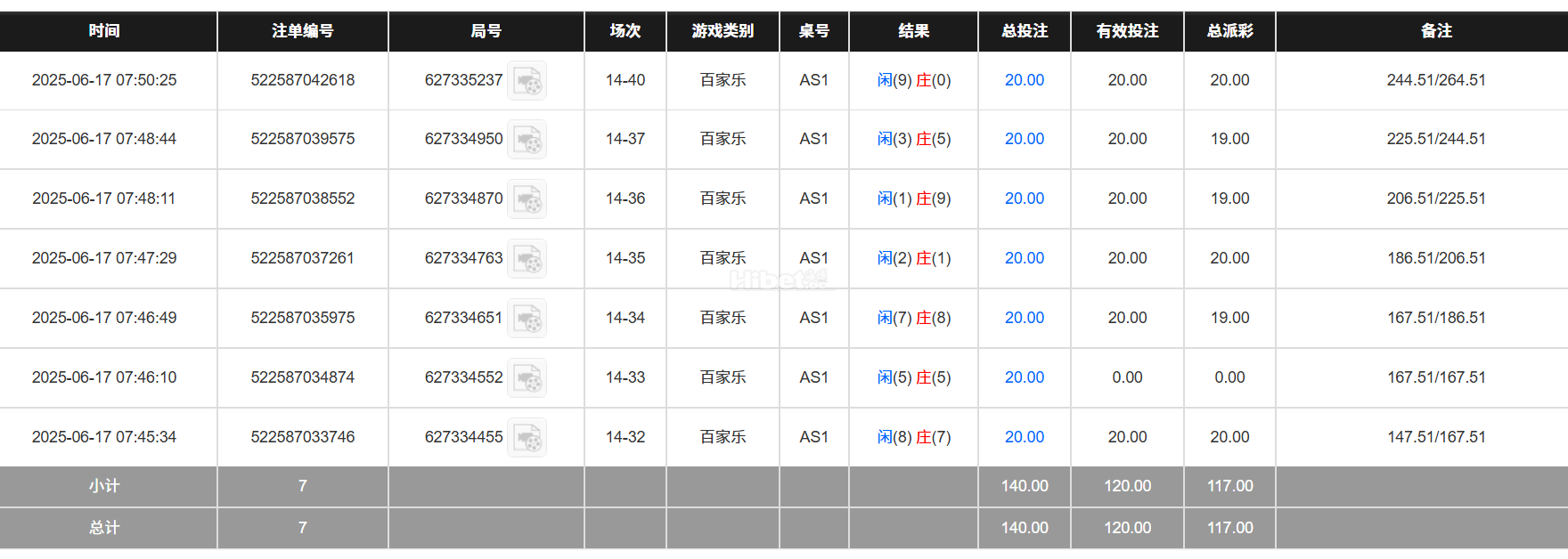 今天的百家乐有收入了一百元