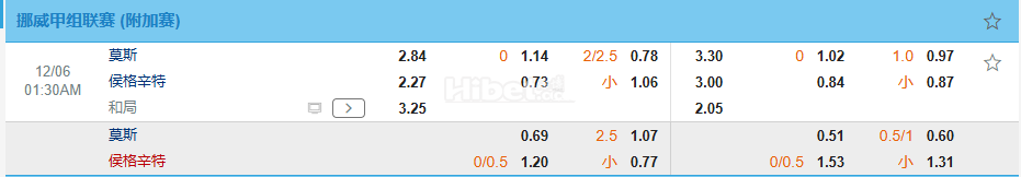 挪甲01:30莫斯 VS 海于格松