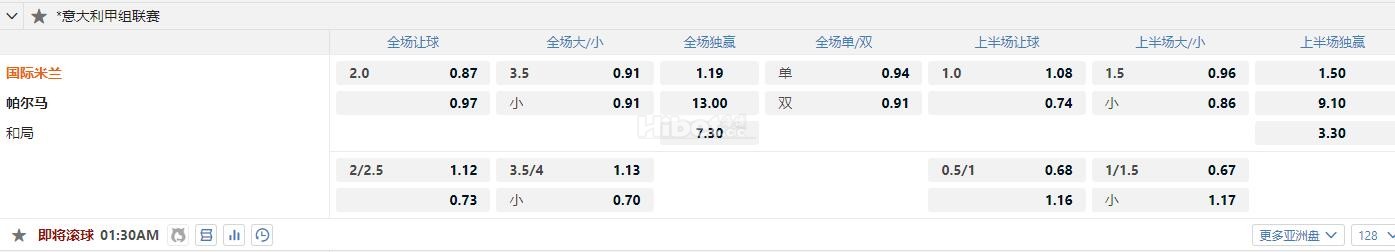意甲 12-07 01:30  国际米兰 VS 帕尔马